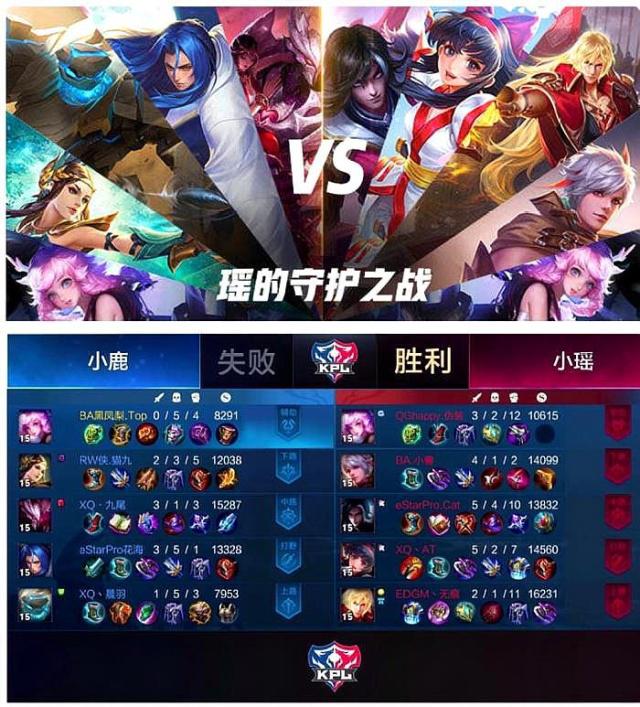 速度 速度