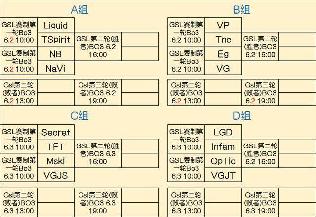 同等里程碑